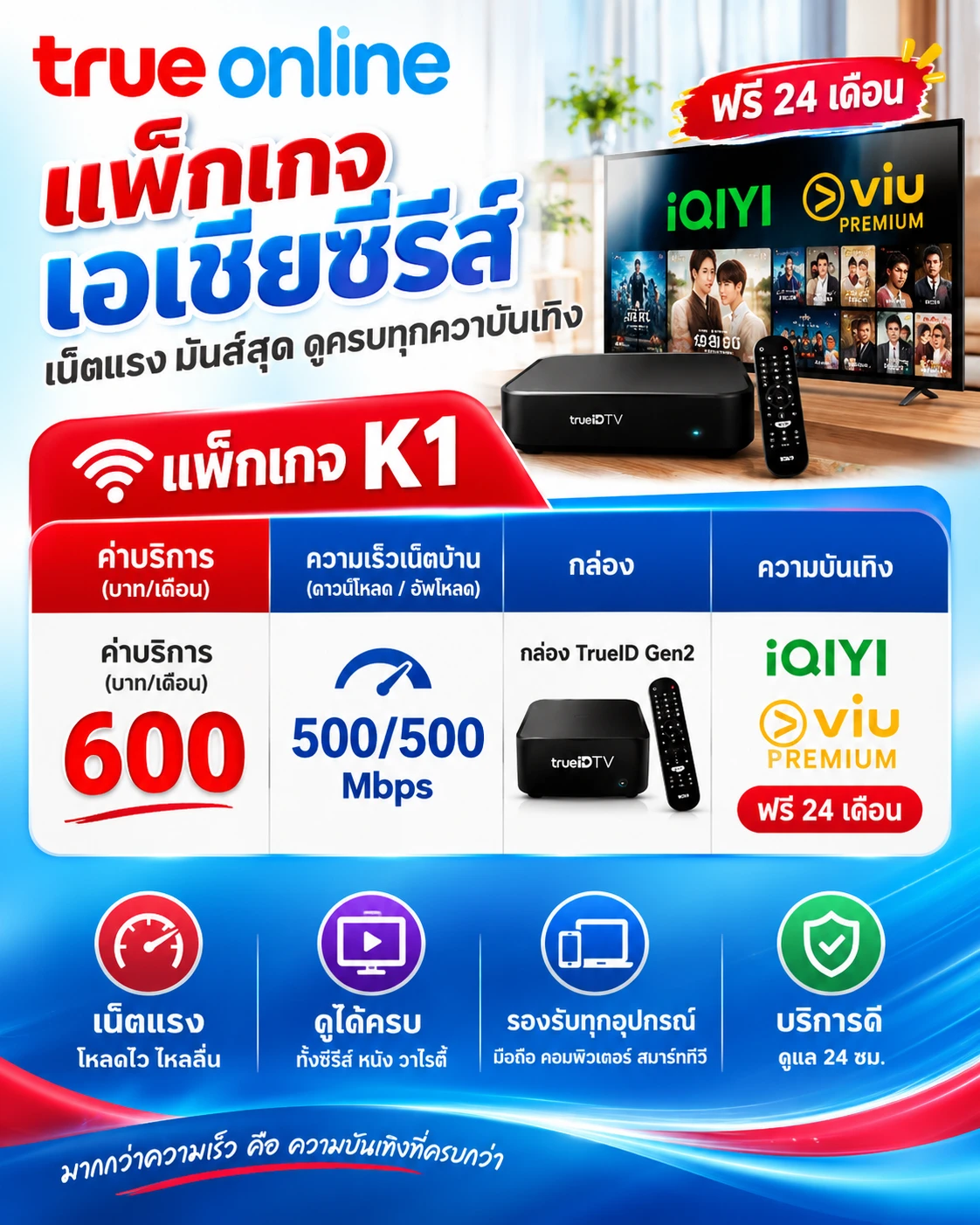 โปรเน็ตบ้านทรู แพ็กเกจเอเชียซีรีส์ K1 600 บาท 500/500 Mbps กล่อง TrueID TV Gen2 ฟรี iQIYI และ Viu Premium 24 เดือน